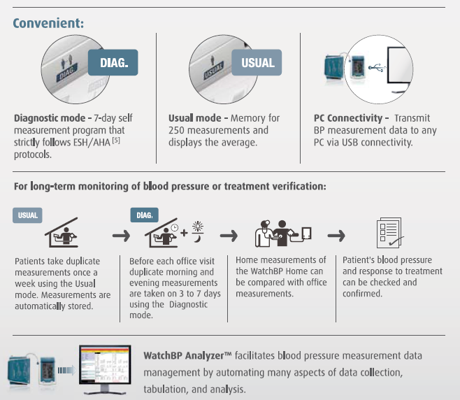 Microlife Home A Modes:  Diagnostic & Usual